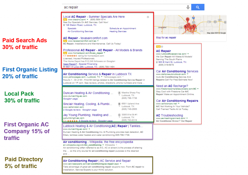 search-engine-real-estate-percentages1.png